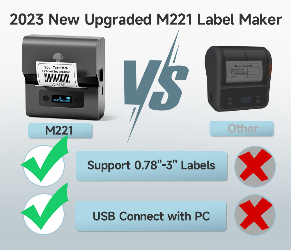 Real Phomemo M221 3 inch water - Label Maker recensie en prijs